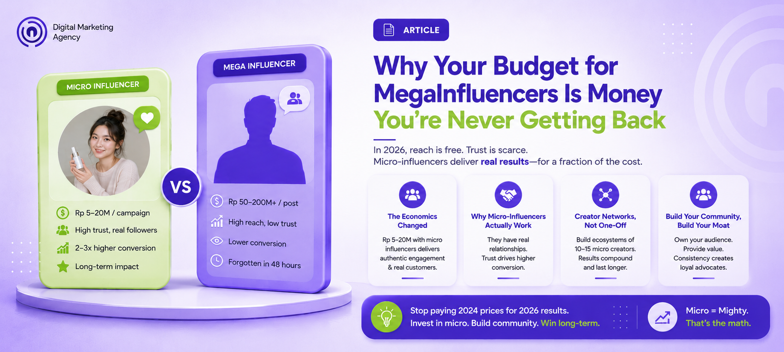 Why Your Budget for MegaInfluencers is Money You're Never Getting Back