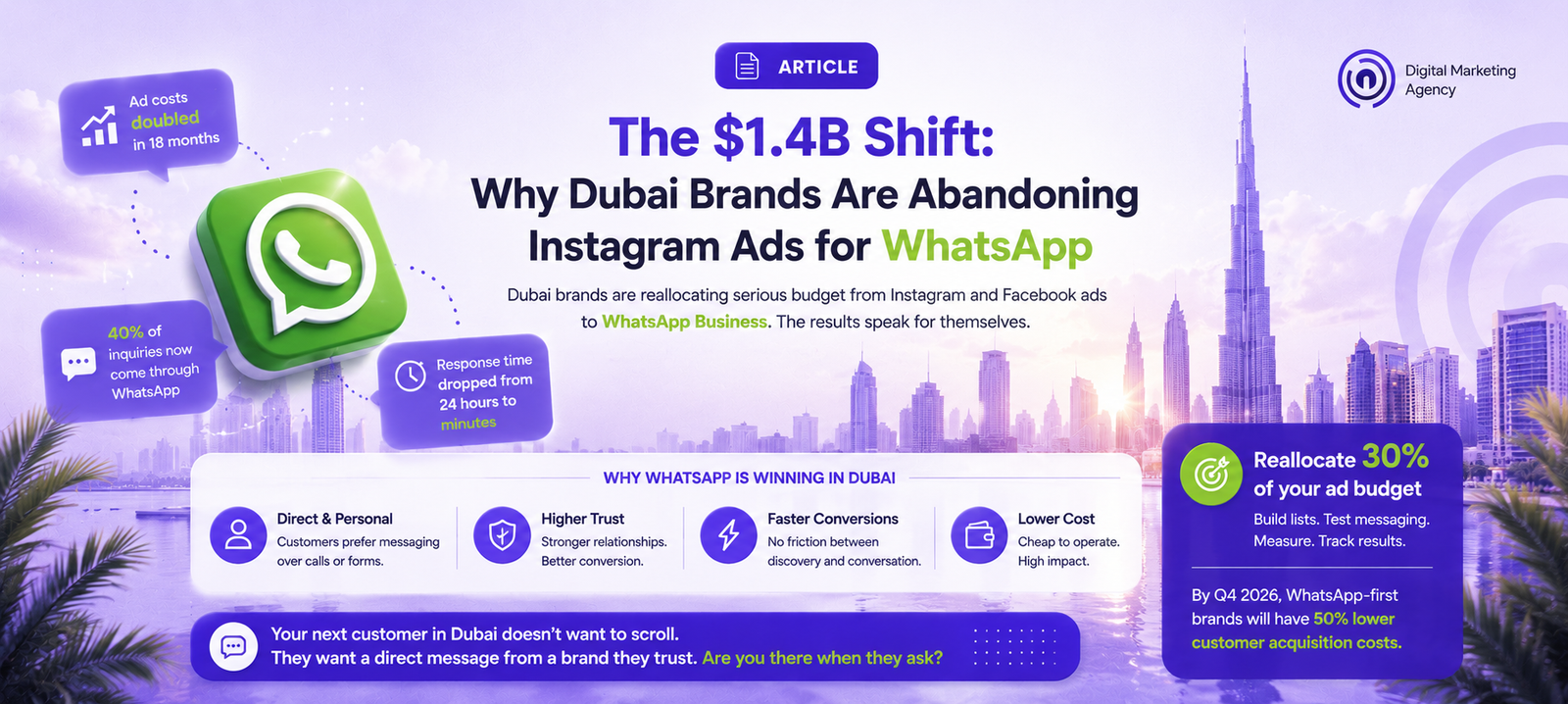 The $1.4B Shift: Why Dubai Brands Are Abandoning Instagram Ads for WhatsApp